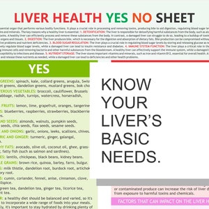 Könnte beinhalten: Eine farbenfrohe Infografik mit dem Titel "Liver Health Yes No Sheet" mit einer Liste von Lebensmitteln, die gut für die Lebergesundheit sind. Die Infografik enthält auch den Text "Know Your Liver's Basic Needs." und "Factors That Can Impact On The Liver Health."