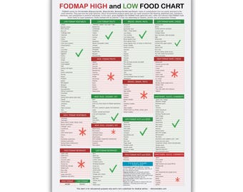 FODMAP Food Chart: High & Low Guide for IBS (Digital Download)