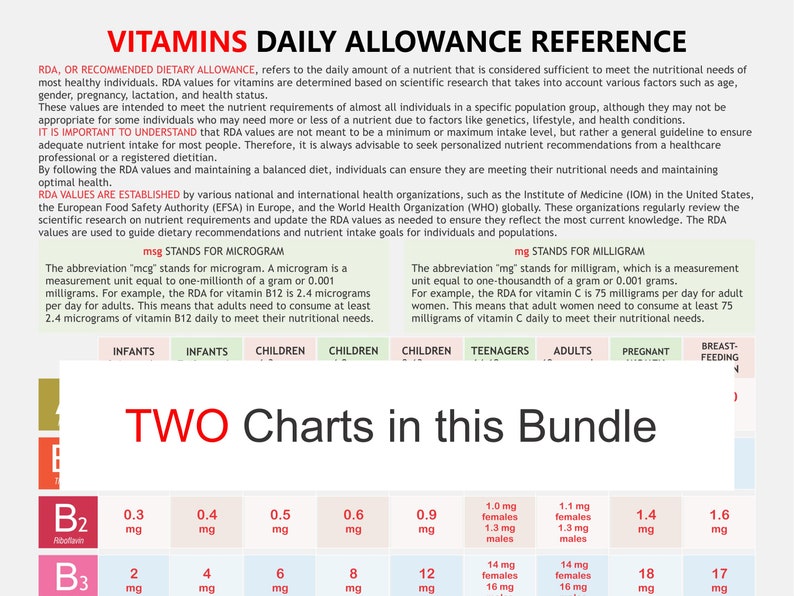 Vitamin RDA Chart, Digital Download PDF, RDA for Vitamins, Best Rda