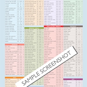 Peut inclure: Un tableau color&eacute; avec un fond blanc et du texte noir listant l'index glyc&eacute;mique (IG) et la charge glyc&eacute;mique (CG) de divers aliments. Le tableau est divis&eacute; en cat&eacute;gories telles que les produits de boulangerie, les c&eacute;r&eacute;ales pour le petit-d&eacute;jeuner, les fruits, les l&eacute;gumes, les l&eacute;gumineuses, les produits laitiers et les alternatives, les boissons et les noix. Le tableau comprend l'IG, la CG et la taille de la portion pour chaque aliment.