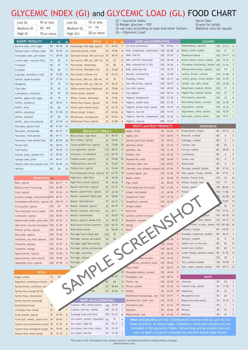 Peut inclure: Un tableau color&eacute; avec un fond blanc et du texte noir listant l'index glyc&eacute;mique (IG) et la charge glyc&eacute;mique (CG) de divers aliments. Le tableau est divis&eacute; en cat&eacute;gories telles que les produits de boulangerie, les c&eacute;r&eacute;ales pour le petit-d&eacute;jeuner, les fruits, les l&eacute;gumes, les l&eacute;gumineuses, les produits laitiers et les alternatives, les boissons et les noix. Le tableau comprend l'IG, la CG et la taille de la portion pour chaque aliment.