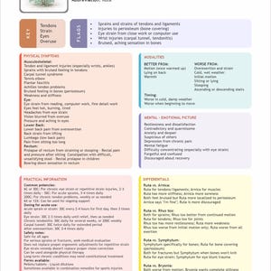 Ruta Graveolens Homeopathic Chart Digital Download A4 PDF - Tendon Strain Eye Strain Materia Medica Reference Guide