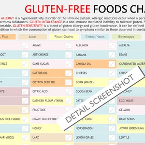 Gluten-free Foods, Gluten Grocery List, Stomach Discomfort, Food ...