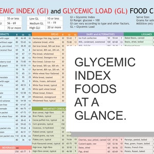 Glycemic Index, Glycemic Load, Food List Chart, printable planner, digital file for download, A4 PDF, image 1