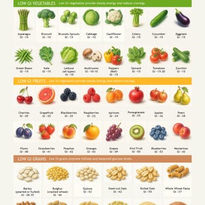 Puede incluir: Un gráfico colorido con ilustraciones de alimentos de bajo índice glucémico, clasificados en verduras, frutas y cereales. Cada alimento está etiquetado con su nombre y su índice glucémico (IG).