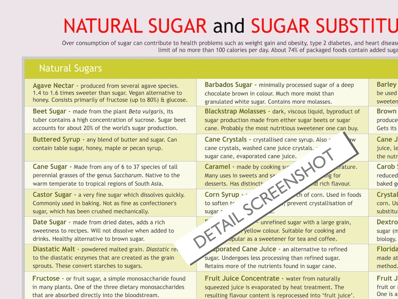 Sugar Substitutes Chart, Digital Download PDF, Lower Sugar Intake