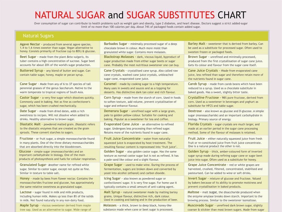 Sugar Substitutes Chart Digital Download PDF Etsy