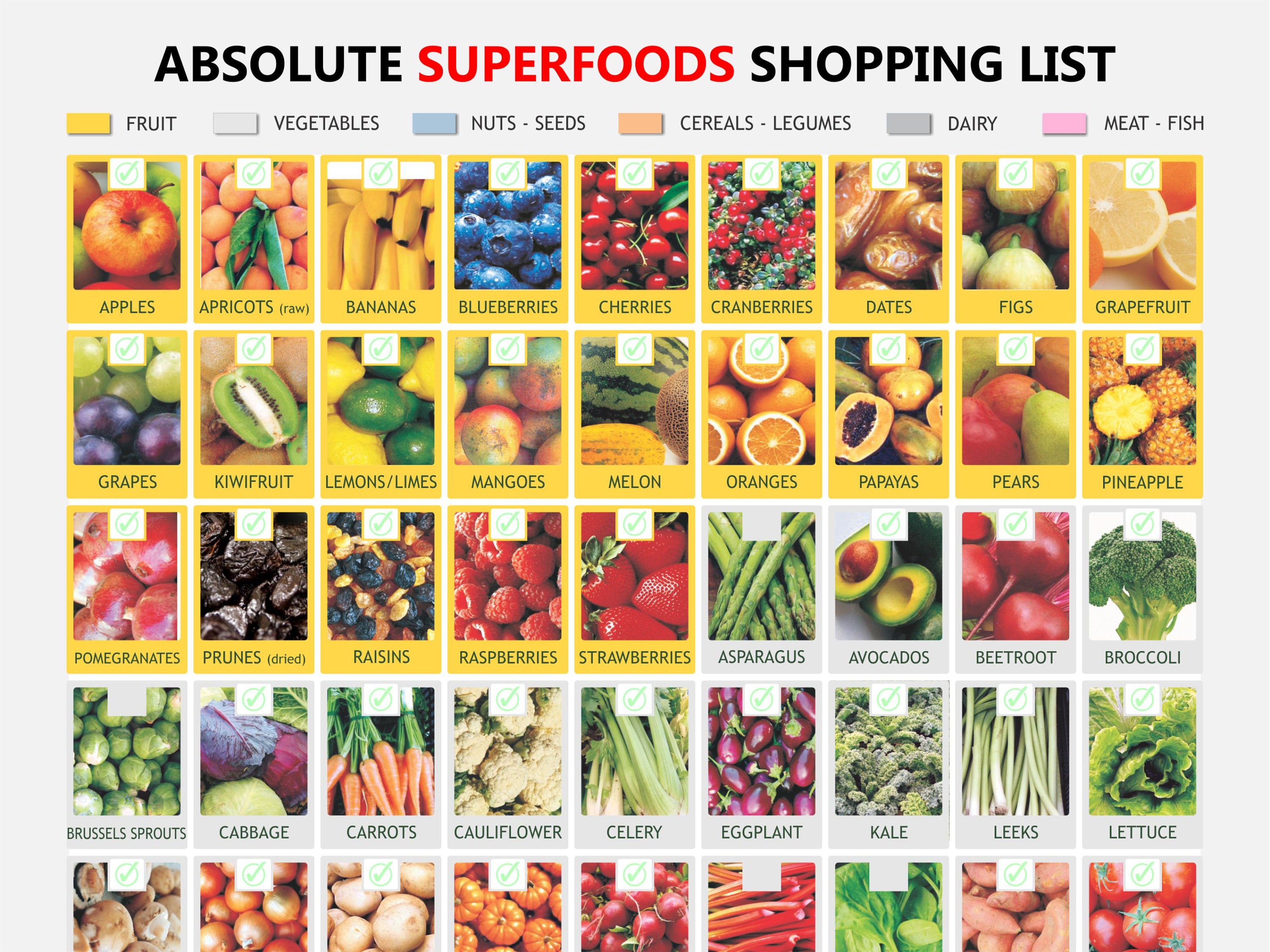 Superfood Chart, Digital Download PDF, Superfoods Listed, Best