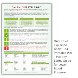 DASH Diet Erklärungstabelle - A4 druckbares PDF - Anleitung für eine gesunde Ernährung bei niedrigerem Blutdruck