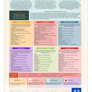 Peut inclure: Infographie informative intitul&eacute;e "Aliments qui abaissent naturellement la glyc&eacute;mie", avec des listes d'aliments, des conseils de contr&ocirc;le des portions et une m&eacute;thode d'assiette. Contient des informations sur les objectifs de glyc&eacute;mie.