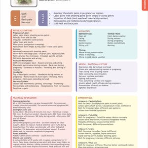 Op de afbeelding: Informatieve tabel over Actaea Racemosa, ook bekend als Zilverkaars, met symptomen zoals rugpijn en nervositeit. Bevat modaliteiten, mentale aspecten en praktische informatie voor medicinaal gebruik.