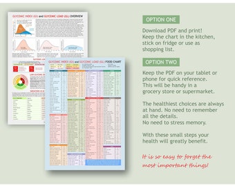 Glycemic Index  Load Food Charts | Low GI Diet Shopping Guide | Diabetes & Weight Loss Planner | Digital Download A4