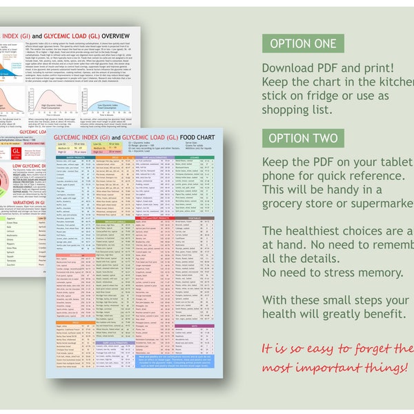 Glycemic Index, Glycemic Load chart, shopping list, printable PDF files, instant digital download