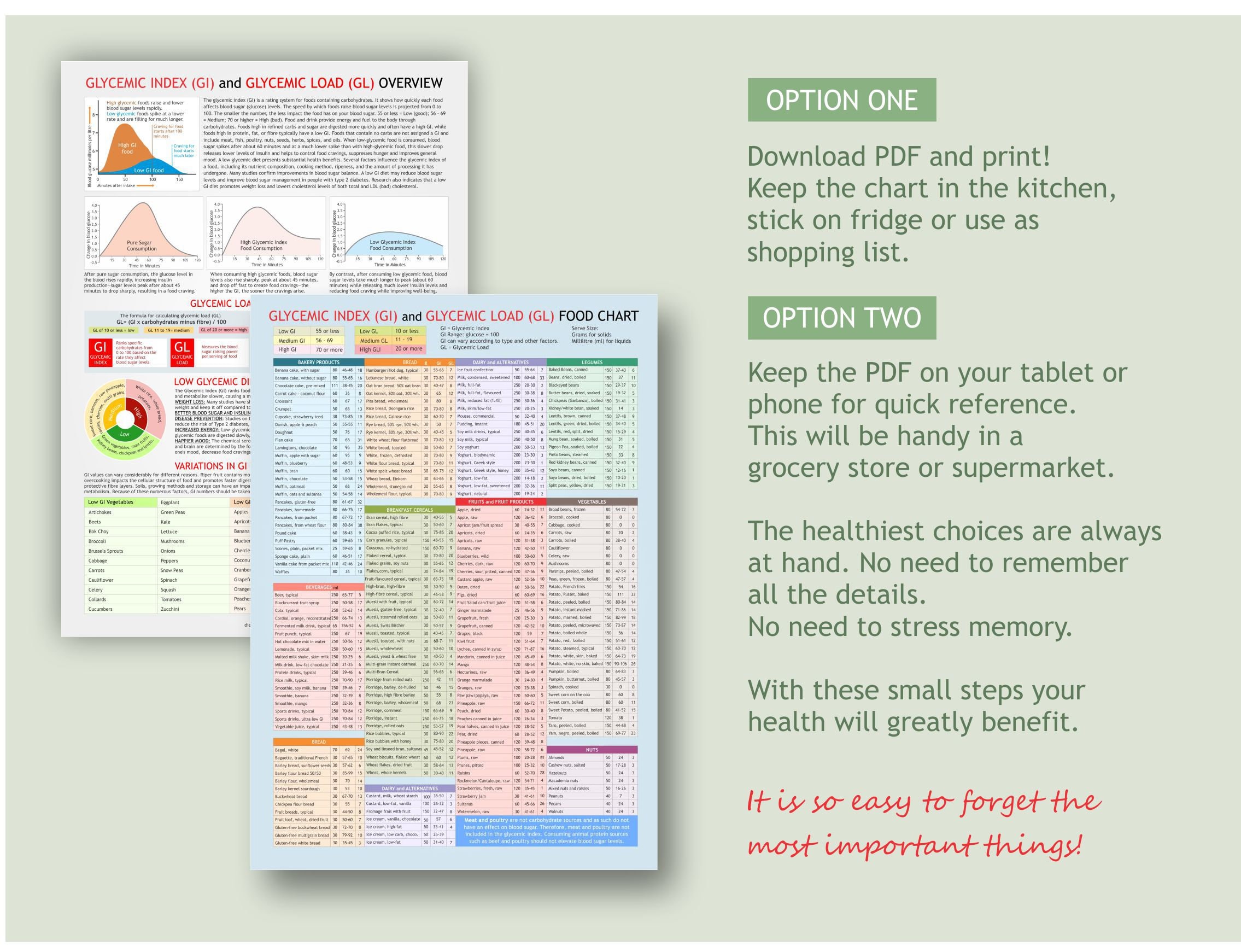 Glycemic Index, Glycemic Load Chart, Shopping List, Printable PDF Files ...