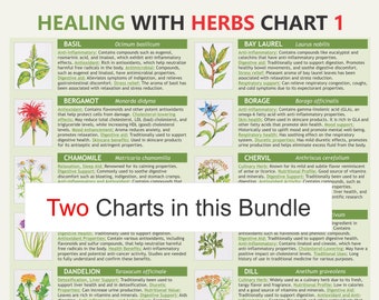 Healing Herbs Charts. Medicinal herbs, Digital Download PDF, herbs properties, healing herbs, culinary herbs, herb information.