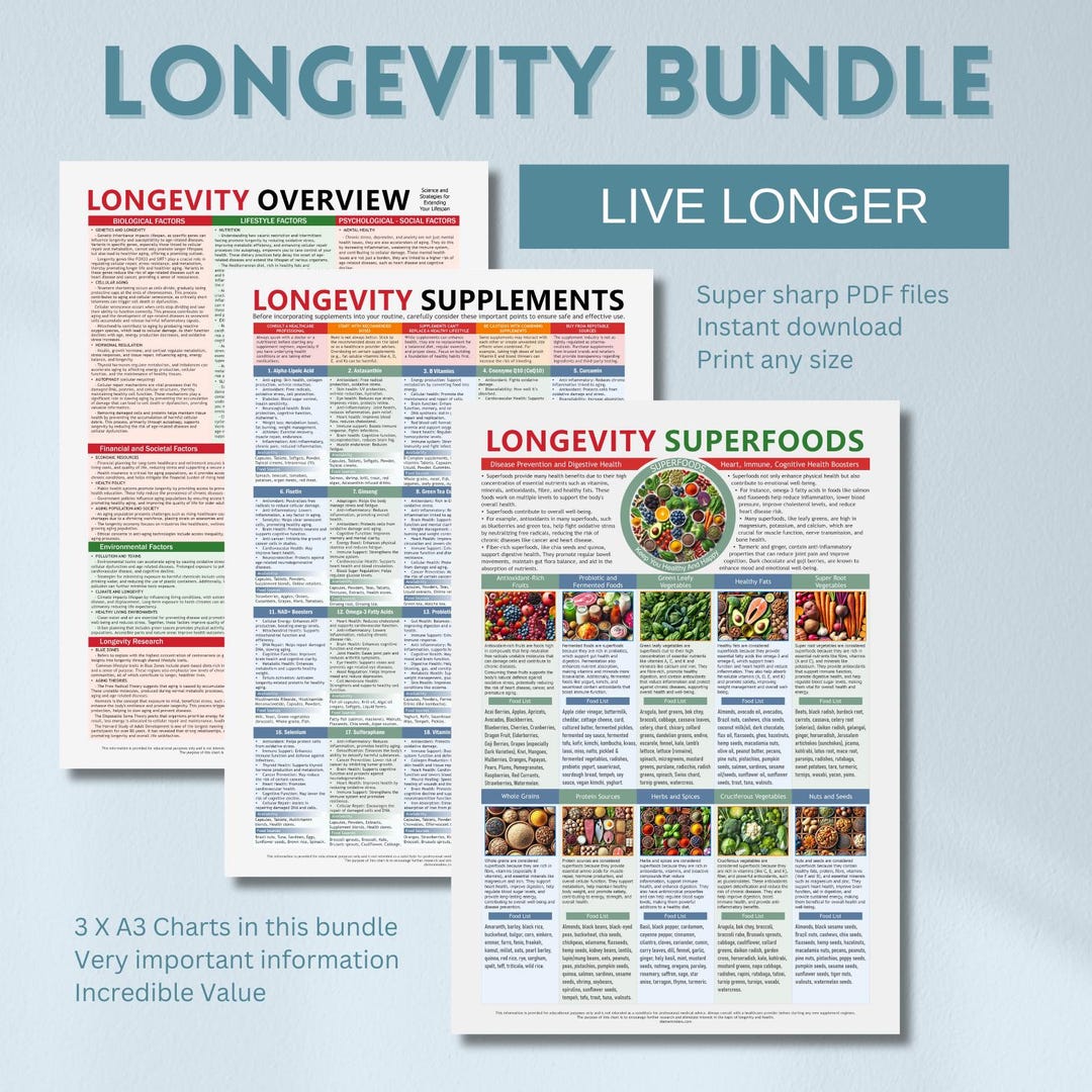 Longevity Supplements Chart, Longevity Overview Chart, Longevity ...