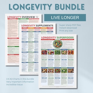 Grafiek voor levensduursupplementen, overzichtsgrafiek levensduur, superfoodsgrafiek levensduur, bundel levensduurkaart, A3-formaat, digitale download, pdf's