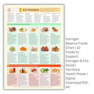 Op de afbeelding: Een kleurrijke grafiek met de titel "Estrogen Balance Foods" geeft een overzicht van voedingsmiddelen die de oestrogeenspiegels ondersteunen en verstoren. De poster bevat afbeeldingen van lijnzaad, bessen en andere voedingsmiddelen, samen met tekst die hun effecten beschrijft. De grafiek is een digitale download.