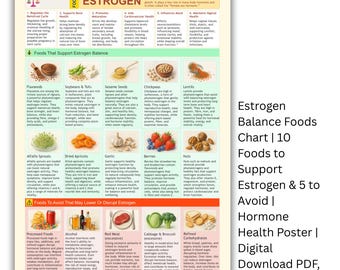 Estrogen Balance Foods Chart: Hormone Health A4 Poster (Digital Download PDF)