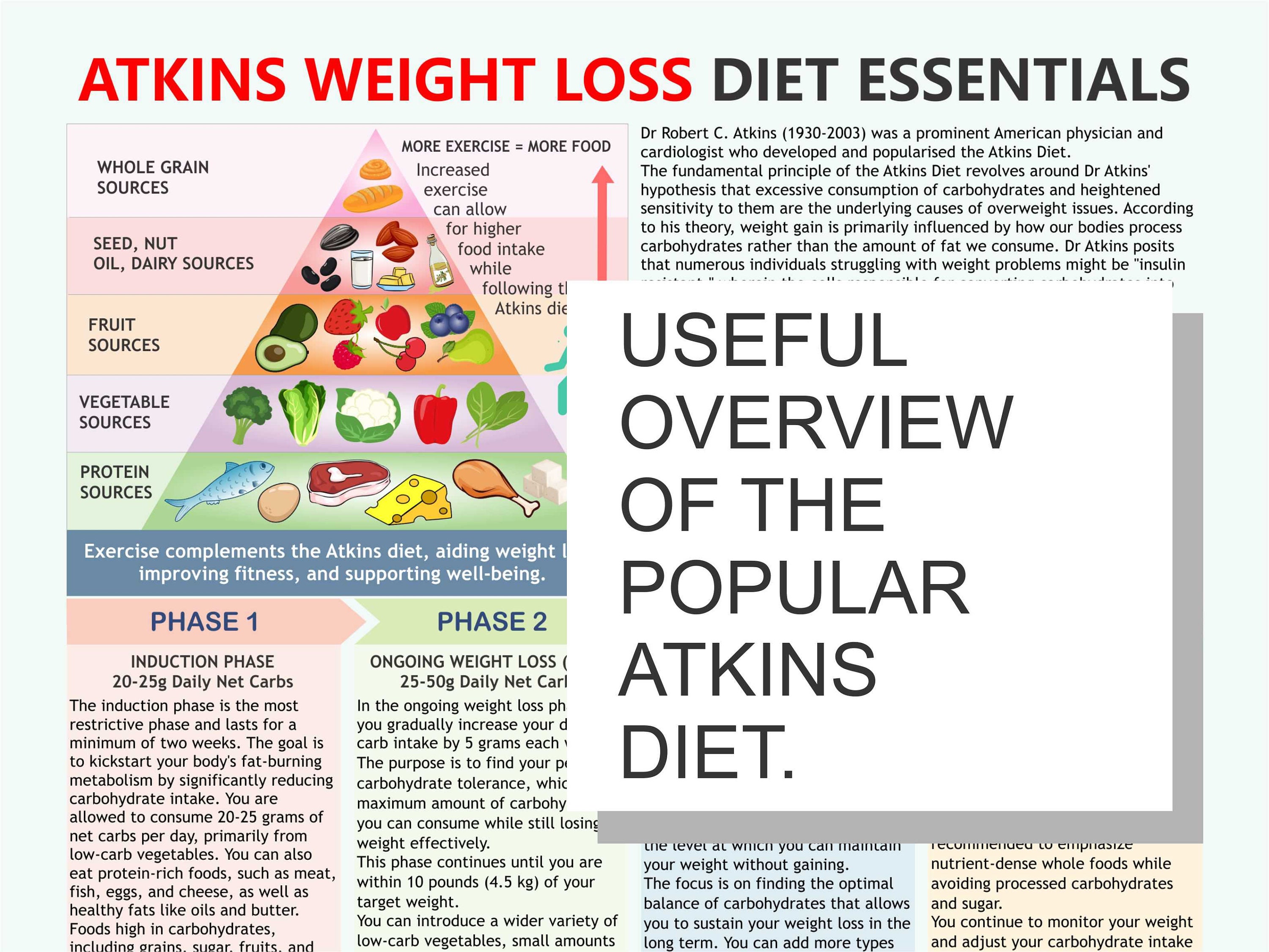 Atkins Diet Plan Atkins Diet Plan