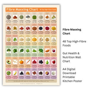 Può includere: Un grafico da parete colorato intitolato "Fibre Maxxing Chart" elenca 48 alimenti ricchi di fibre con il contenuto di fibre per porzione. Il grafico include immagini di vari alimenti come semi, noci, fagioli, verdure e frutta. Il testo dice "Gut Health & Nutrition Wall Chart".