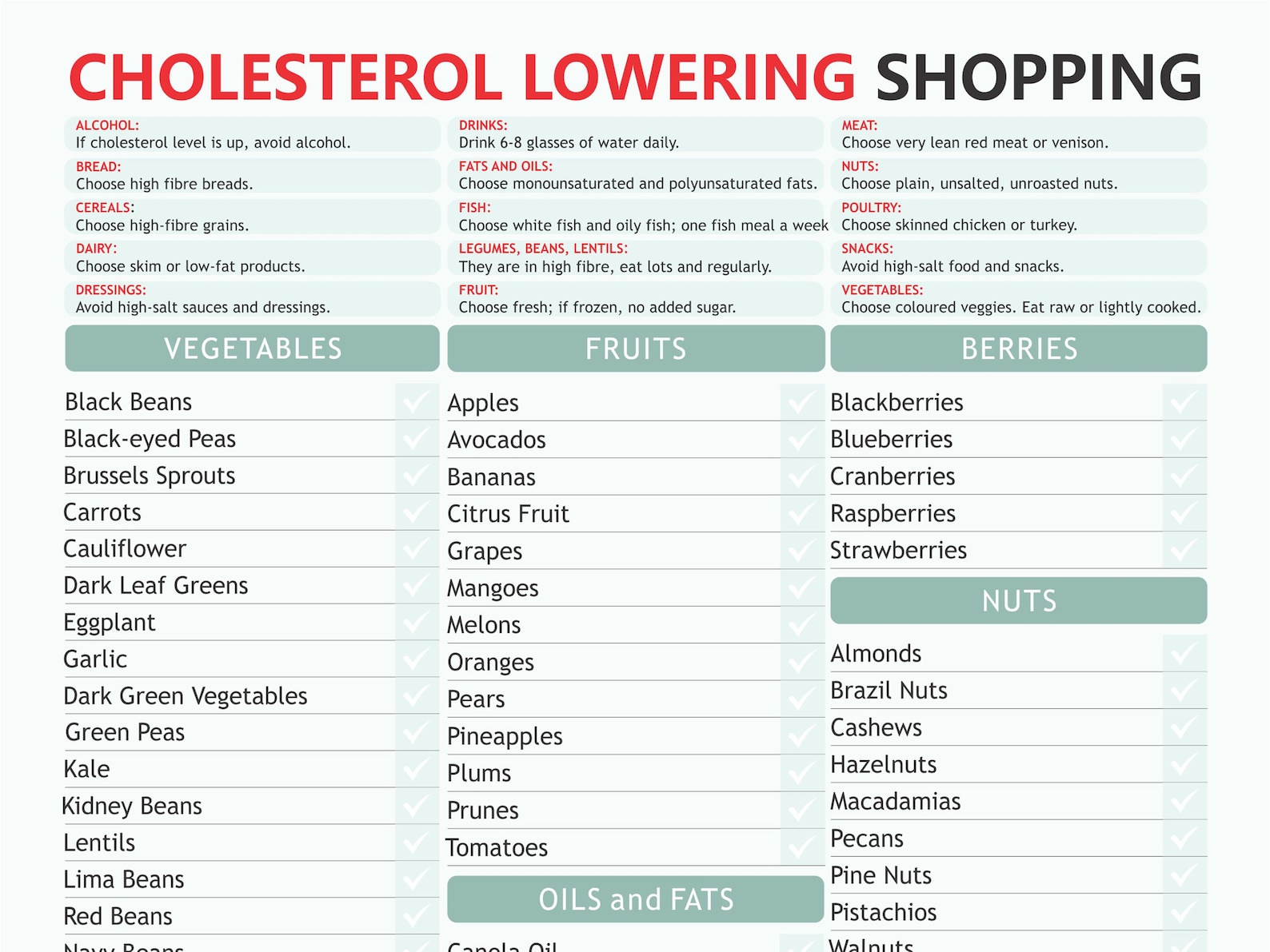 Lower Cholesterol Chart Digital Download PDF Lower Cholesterol HDL lower-cholesterol-chart-digital-download-pdf-lower-cholesterol-hdl