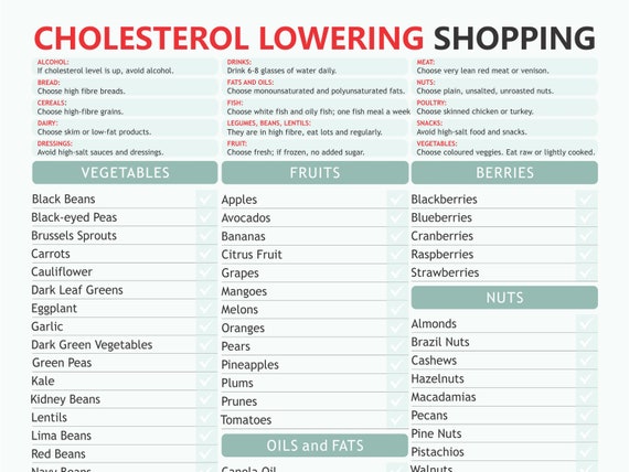 cholesterol foods to avoid chart