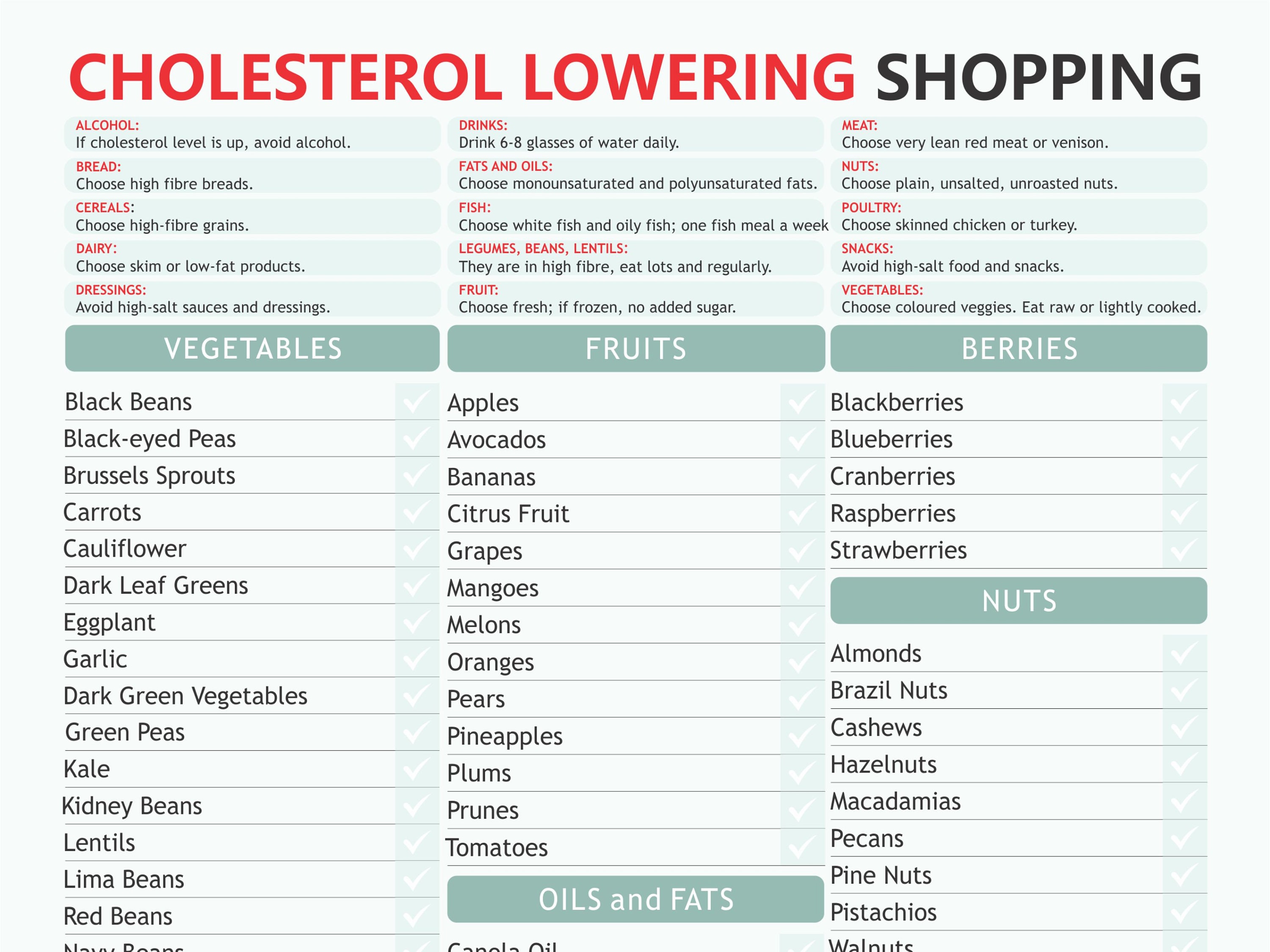 Lower Cholesterol Chart Digital Download PDF Lower Cholesterol HDL And LDL Lowering Low lower-cholesterol-chart-digital-download-pdf-lower-cholesterol-hdl-and-ldl-lowering-low