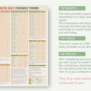 May include: A printable Keto Diet Friendly Foods chart with a detailed list of foods, including vegetables, fruits, nuts, and fats. The chart provides nutritional information and is designed to help make informed decisions for a healthy lifestyle.
