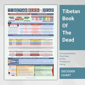 Carte Bardo Thodol : Livre des morts tibétain, aperçu complet, décoratif, affiche PDF A3 - téléchargement numérique
