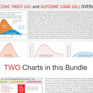 Glycemic Index Chart, Digital Download PDF, Glycemic Index Chart ...