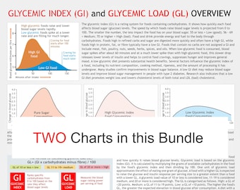 Glycemic Index and Load Chart, Food Reference (Digital Download)