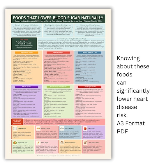 Foods That Lower Blood Sugar Naturally | Prediabetes Reversal Chart | Diabetes Diet Guide | Digital Download