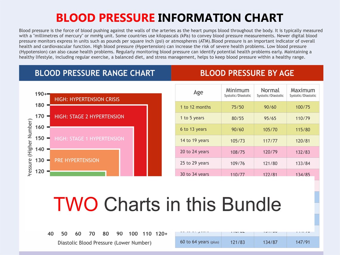 Blood Pressure Chart, Digital Download PDF, Heart Health, High Blood ...