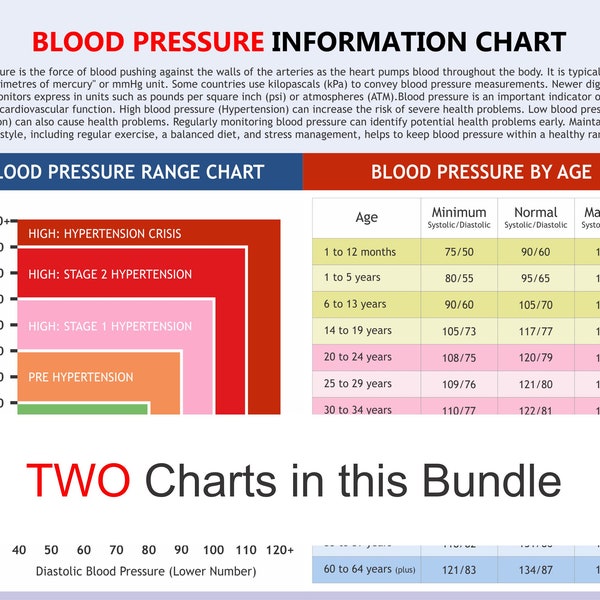 Blutdruck-Diagramm, digitaler Download PDF, Herzgesundheit, Bluthochdruck, Health Tracker, Täglicher Blutdruck, Hoher Blutdruck
