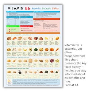Puede incluir: Una infografía detallada sobre la vitamina B6, sus beneficios, fuentes y seguridad. El gráfico incluye los requerimientos diarios, los signos de deficiencia y las advertencias de toxicidad. Enumera fuentes animales, vegetales y diversas de vitamina B6.