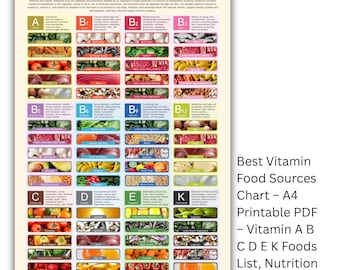 Vitamin Food Sources Chart: Printable Nutrition Guide (A4 PDF Download
