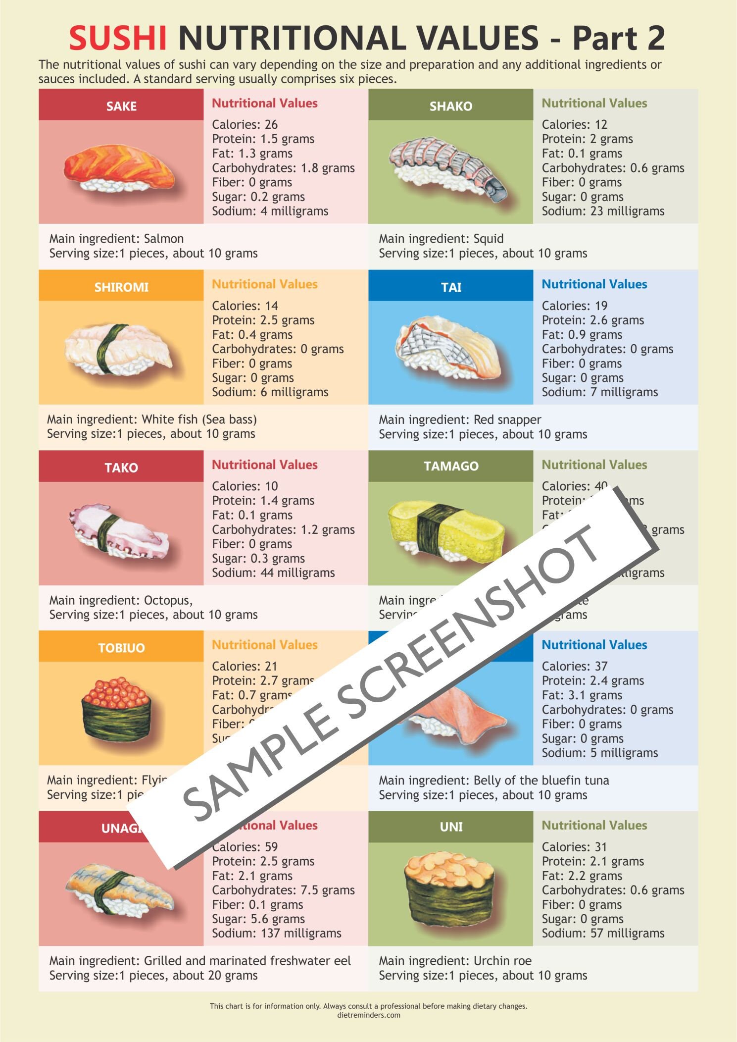 Sushi Nutrition Chart Digital Download PDF Sushi Sodium Sushi Illustrated Sushi Benefits Sushi Nutrition Chart Digital Download PDF Sushi Sodium Sushi Illustrated Sushi Benefits