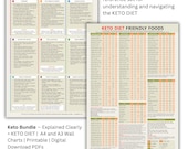 Keto Diet Food List: Low Carb Grocery Guide & Macros Chart (Digital Download)