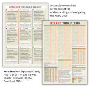 May include: Two-chart reference set for the keto diet. The charts include "Keto Diet Explained Clearly" and "Keto Diet Friendly Foods." The charts are in a bundle with A4 and A3 wall charts, printable and digital downloads.