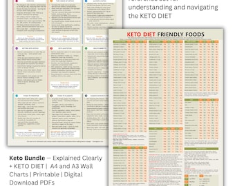 Keto Diet Food List: Low Carb Grocery Guide & Macros Chart (Digital Download)