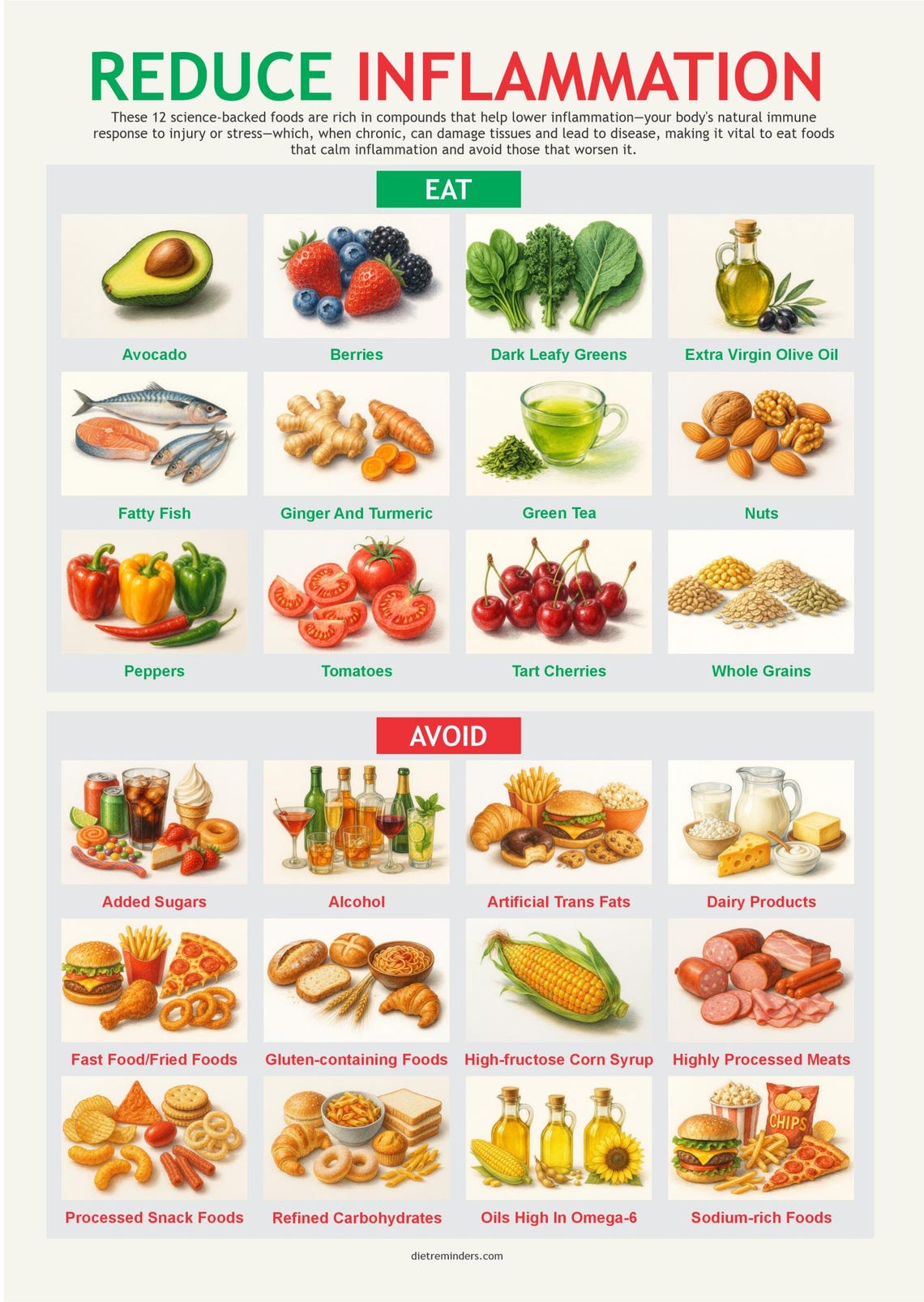 Inflammation And Food Chart Printable Nutrition Reference Printable A4 