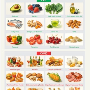 May include: A colorful infographic with a list of foods to eat and avoid to reduce inflammation. The infographic features illustrations of various foods, including avocados, berries, dark leafy greens, extra virgin olive oil, fatty fish, ginger and turmeric, green tea, nuts, peppers, tomatoes, tart cherries, whole grains, added sugars, alcohol, artificial trans fats, dairy products, fast food/fried foods, gluten-containing foods, high-fructose corn syrup, highly processed meats, processed snack foods, refined carbohydrates, oils high in omega-6, and sodium-rich foods.