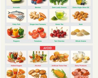 Könnte beinhalten: Eine farbenfrohe Infografik mit einer Liste von Lebensmitteln, die man essen und vermeiden sollte, um Entzündungen zu reduzieren. Die Infografik zeigt Illustrationen verschiedener Lebensmittel, darunter Avocados, Beeren, grünes Blattgemüse, natives Olivenöl extra, fetter Fisch, Ingwer und Kurkuma, grüner Tee, Nüsse, Paprika, Tomaten, Sauerkirschen, Vollkornprodukte, Zuckerzusätze, Alkohol, künstliche Transfette, Milchprodukte, Fast Food/gebratene Lebensmittel, glutenhaltige Lebensmittel, Maissirup mit hohem Fructosegehalt, stark verarbeitetes Fleisch, verarbeitete Snacks, raffinierte Kohlenhydrate, Öle mit hohem Omega-6-Gehalt und natriumreiche Lebensmittel.
