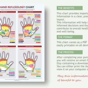 Hand Reflexology Chart, Digital Download PDF, Reflexology Chart, Reflexology Massage, Zone ...