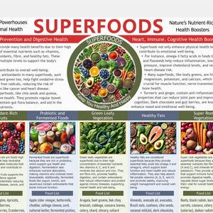 Superfoods Poster A3 Superfoods Nutrition Chart Healthy Eating Guide