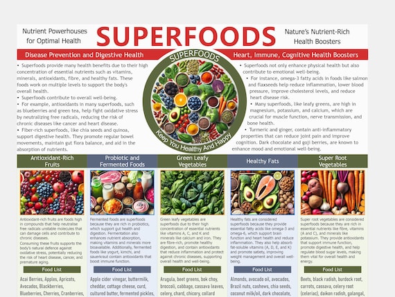 Healthy Eating Guide Infographic