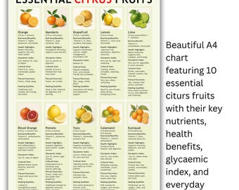 May include: A4 chart titled "Essential Citrus Fruits" featuring oranges, lemons, and other citrus fruits. Includes key nutrients, health benefits, glycemic index, and everyday uses. Text on the right side says "Beautiful A4 chart featuring 10 essential citrus fruits with their key nutrients, health benefits, glycemic index, and everyday uses."