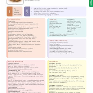May include: Informative page from a medical reference book detailing the homeopathic remedy Spongia Tosta, derived from roasted marine sponge. The page includes symptoms, modalities, and practical information.