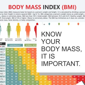 Body Mass Index Chart, Digital Download PDF, Height and Weight, Body ...